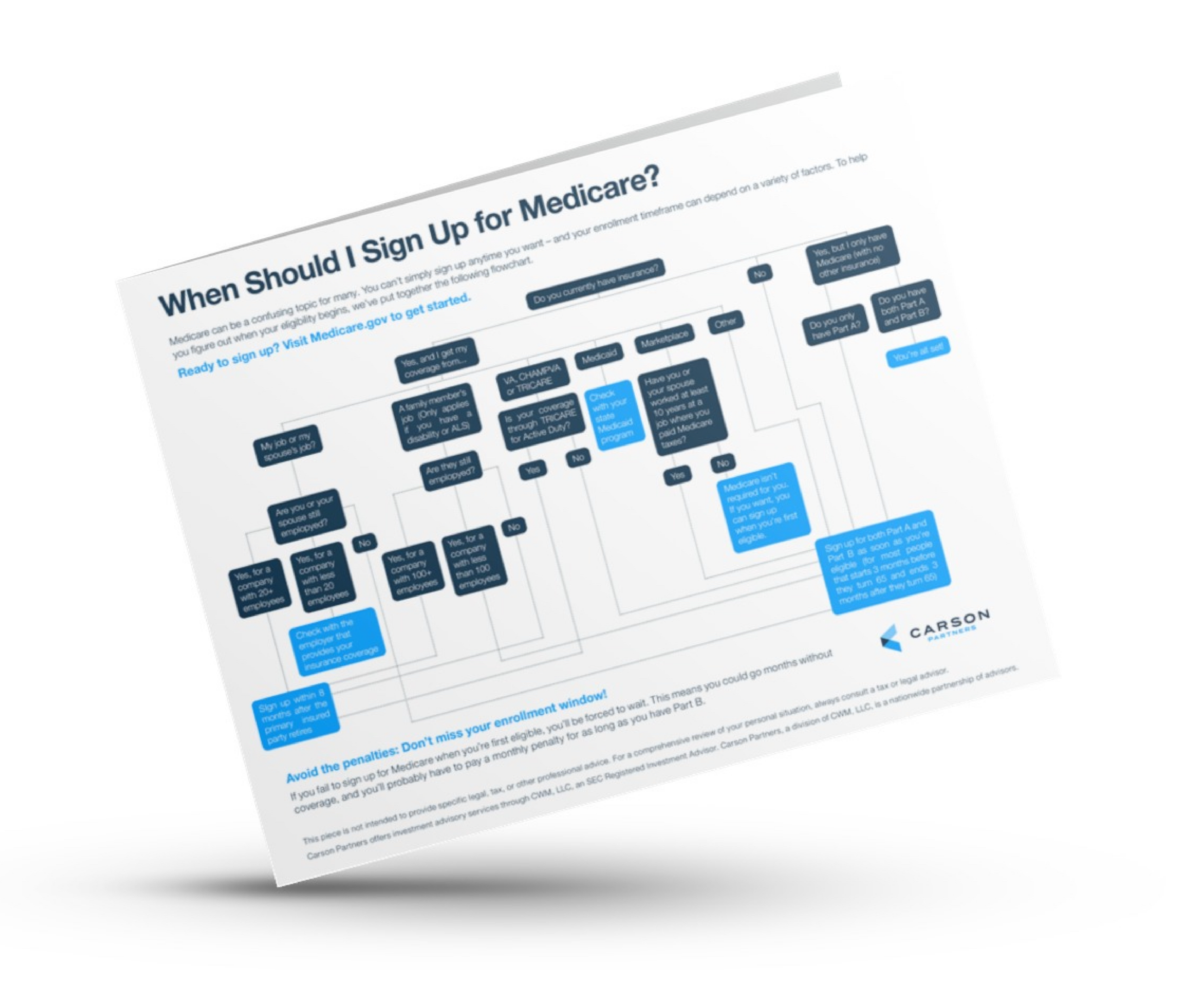 When Should I Sign Up For Medicare?